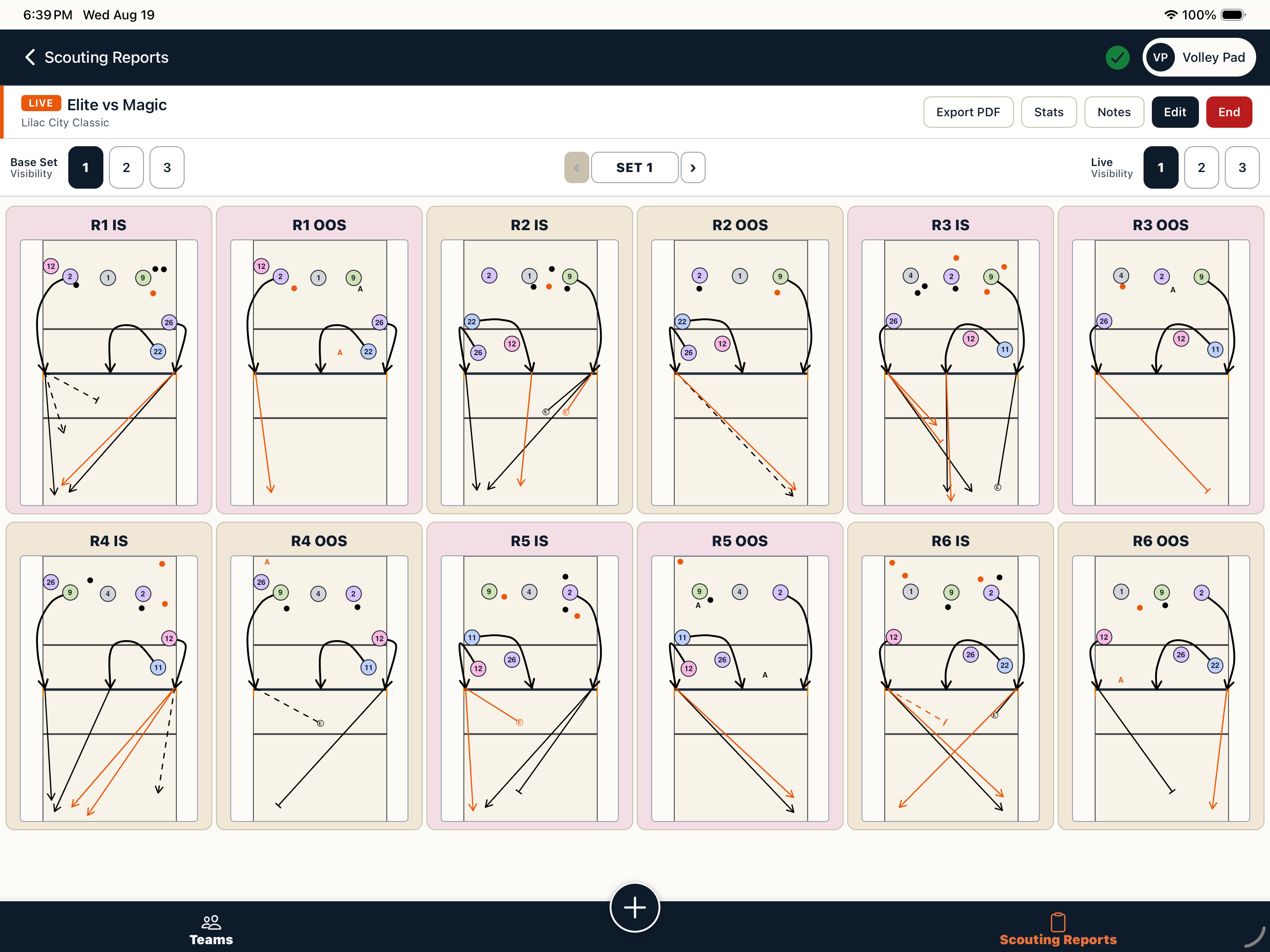 Rotation grid during a live match