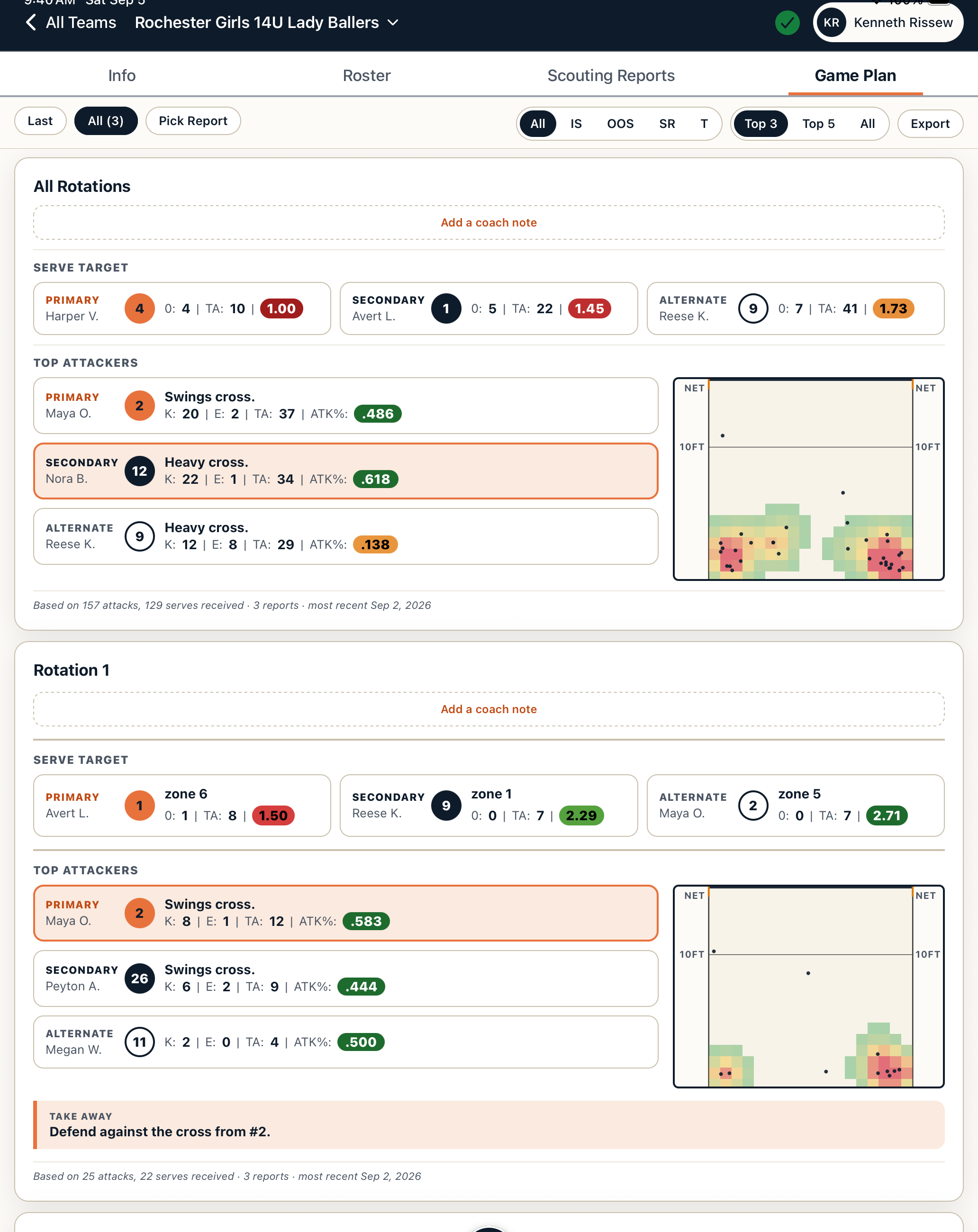 Game Plan tab with the All Rotations card and Rotation 1